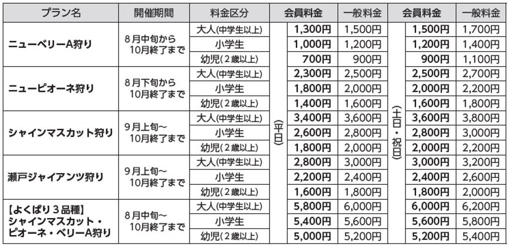 ぶどう狩り料金表（2024）.jpgのサムネイル画像