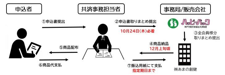 申込の流れ(第2回).jpg